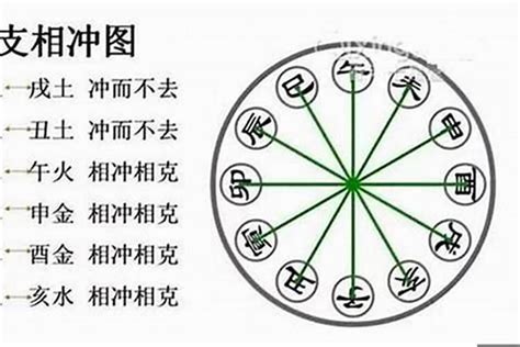 卯酉沖化解|八字卯酉相冲详解